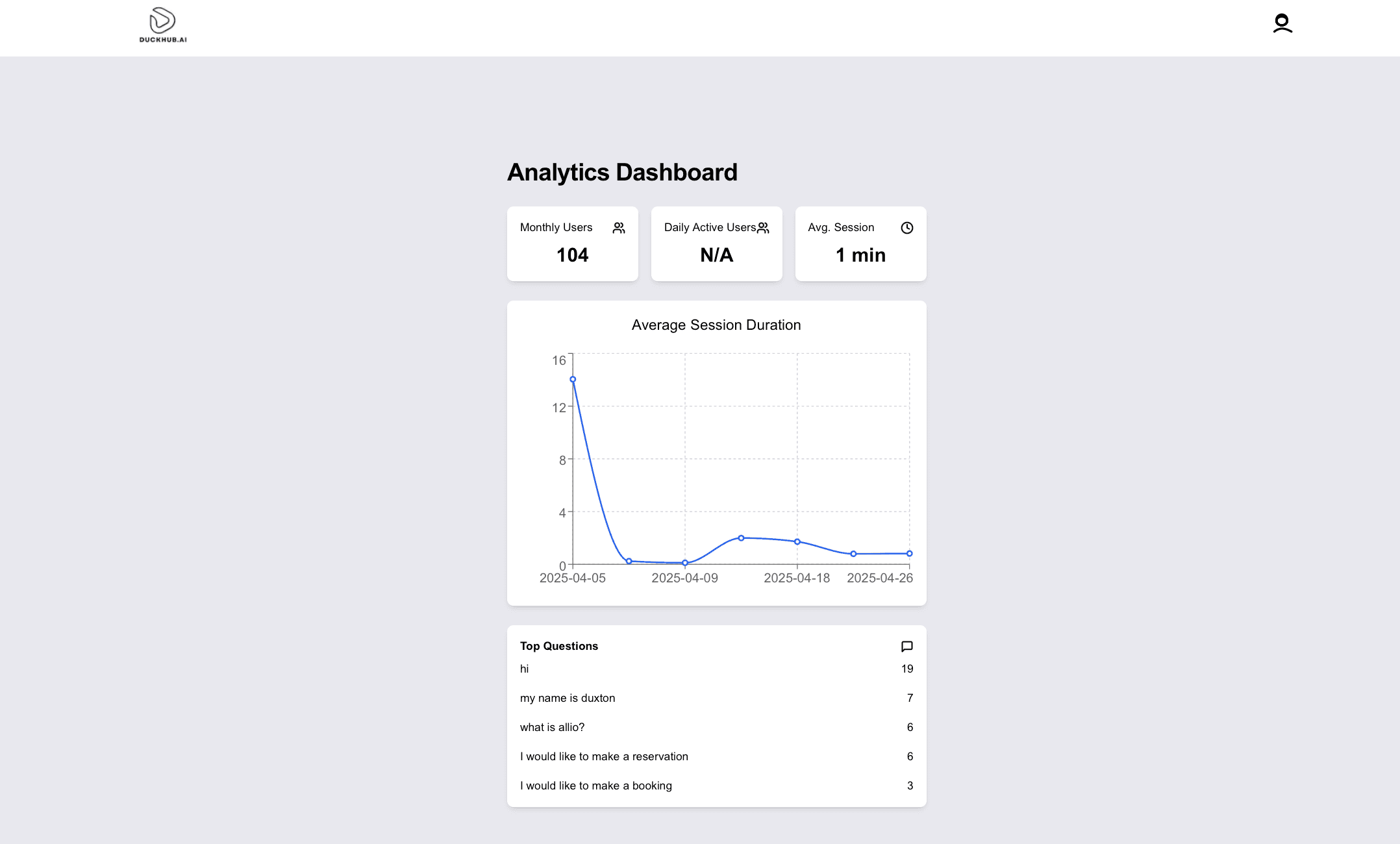 Duckhub AI Dashboard Preview